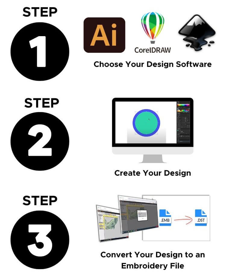 How To Make Custom Patches Step by Step 2023 